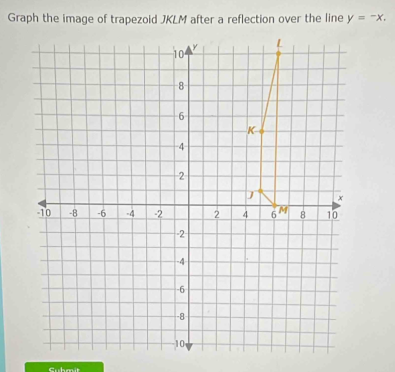 y=-x. 
Submit