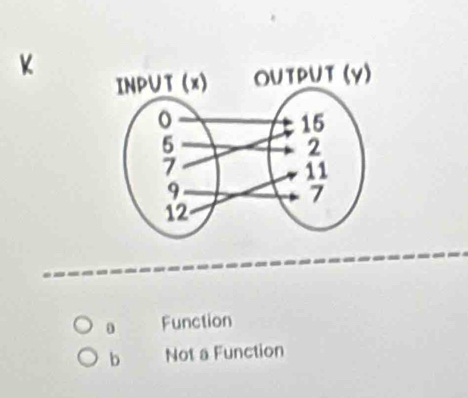 0 Function
b Not a Function