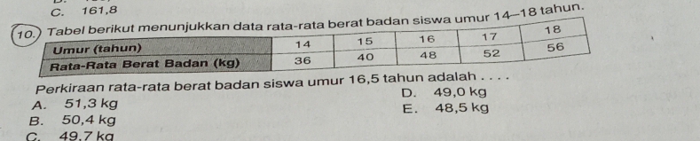 161, 8
ikut menunjukkan data rata-rata berat badan siswa umur 14-18 tahun.
Perkiraan rata-rata berat badan siswa umur 16,5
A. 51,3 kg D. 49,0 kg
B. 50,4 kg E. 48,5 kg
C. 49.7 ka