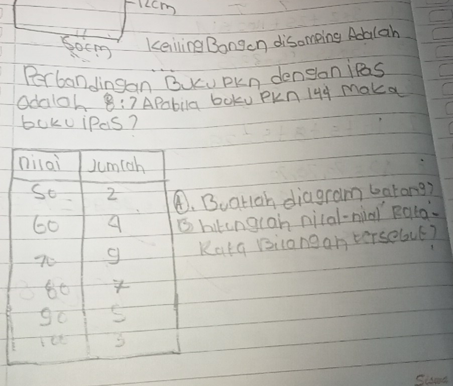 12cm
Soeng keiling Bongon disamping Adalah 
Perbandingan BUU PKn denganiPS 
Odaloh 8:7 APabila boko Pkn 14y make 
bokuipcs? 
nilai Jumioh 
So 2 
④. Buation diagram barang?
60 A B hitanglan nical-nial Rqta
70 g Rata Bilongan tersebut?
86
B go S 
Sissoa