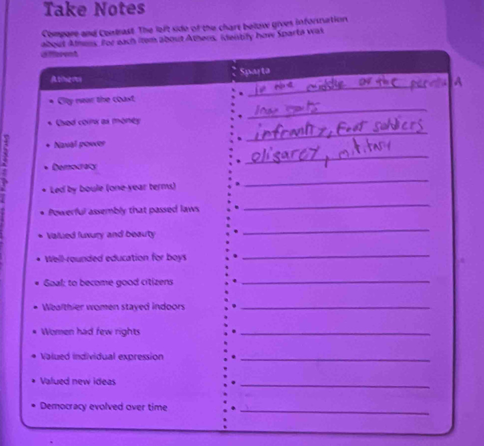 Take Notes 
Compare and Contrast. The loft side of the chart beow gives infornation 
about Atmens. For each item about Athens, identify how Sparta was 
aferent 
Atiheri Spafta 
Cly near the coast . 
_ 
_ 
Csod coins as money 
. 
_ 
Naval power 
Democracy 
_ 
Led by boule (one-year terms) 
_ 
Powerful assembly that passed laws 
_ 
Valued fuxury and beauty 
_ 
Well-rounded education for boys 
_ 
Goal; to become good citizens_ 
Wealthier women stayed indoors_ 
Women had few rights 
_ 
Valued individual expression_ 
Valued new ideas 
_ 
Democracy evolved over time ._