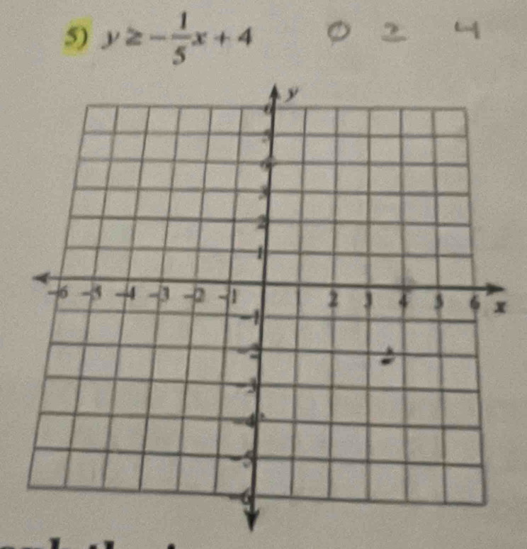 y≥ - 1/5 x+4
4