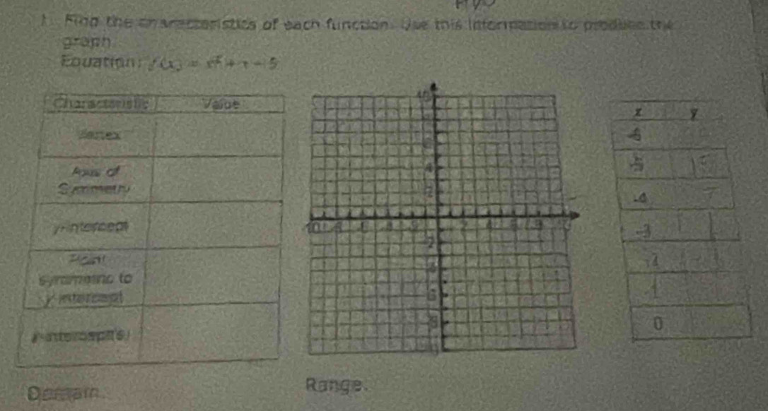 A Find the cnaracteristics of each function. Use this information to produes the 
graph 
Equations f(x)=x^2+x-5
Demam 
Range.