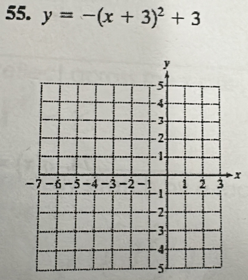 y=-(x+3)^2+3
x
5