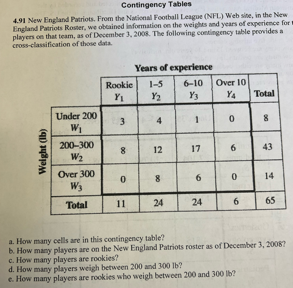 Contingency Tables
4.91 New England Patriots. From the National Football League (NFL) Web site, in the New
England Patriots Roster, we obtained information on the weights and years of experience for t
players on that team, as of December 3, 2008. The following contingency table provides a
cross-classification of those data.
a. How many cells are in this contingency table?
b. How many players are on the New England Patriots roster as of December 3, 2008?
c. How many players are rookies?
d. How many players weigh between 200 and 300 lb?
e. How many players are rookies who weigh between 200 and 300 lb?