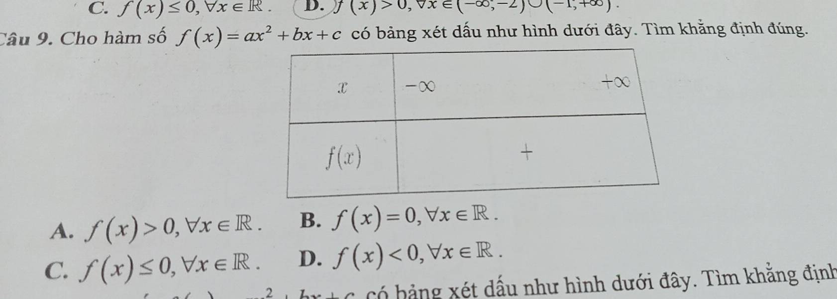 C. f(x)≤ 0,forall x∈ R. D. y(x)>0,forall x∈ (-∈fty ,∈fty ,-2)∪ (-1,+∈fty ).
Câu 9. Cho hàm số f(x)=ax^2+bx+c có bảng xét dấu như hình dưới đây. Tìm khằng định đúng.
A. f(x)>0,forall x∈ R. B. f(x)=0,forall x∈ R.
C. f(x)≤ 0,forall x∈ R. D. f(x)<0,forall x∈ R.
2
, Có bảng xét dấu như hình dưới đây. Tìm khằng định