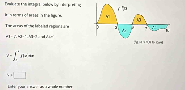 Evaluate the integral below by interpreting
it in terms of areas in the figure. 
The areas of the labeled regions are
A1=7,A2=4,A3=2 and A4=1
(figure is NOT to scale)
V=∈t _3^7f(x)dx
V=□
Enter your answer as a whole number