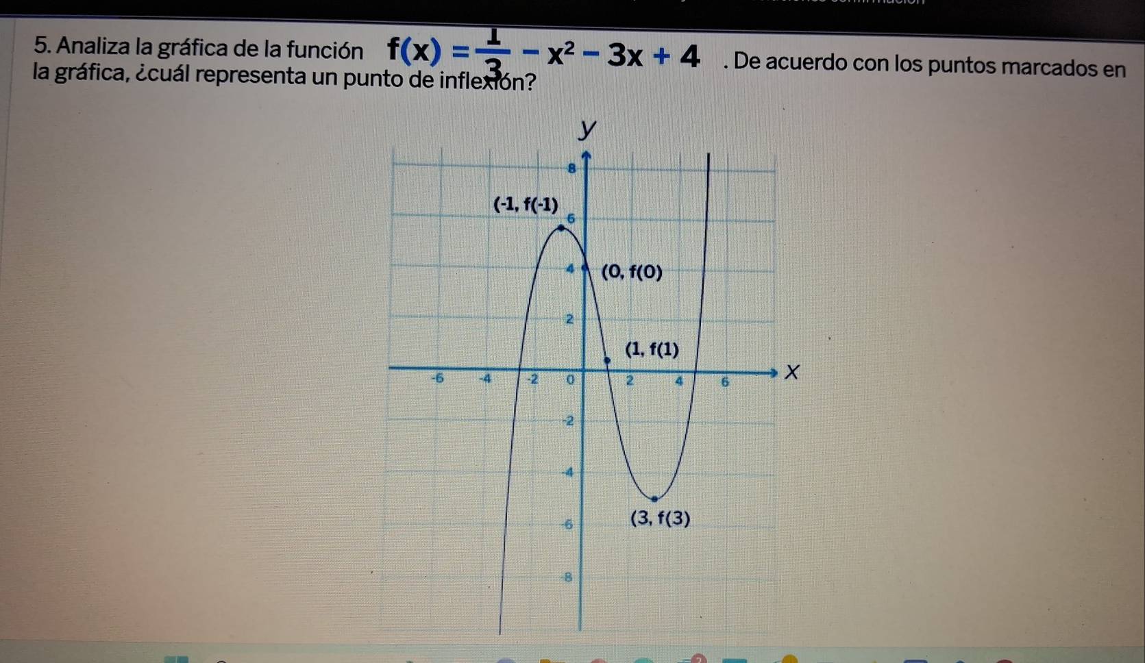 Analiza la gráfica de la función f(x)= 1/3 -x^2-3x+4. De acuerdo con los puntos marcados en
la gráfica, ¿cuál representa un punto de inflexión?