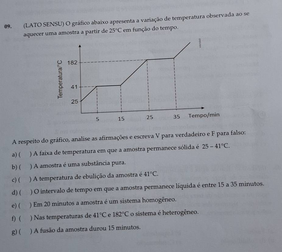 (LATO SENSU) O gráfico abaixo apresenta a variação de temperatura observada ao se 
aquecer uma amostra a partir de 25°C em função do tempo. 
A respeito do gráfico, analise as afirmações e escreva V para verdadeiro e F para falso: 
a) ( ) A faixa de temperatura em que a amostra permanece sólida é 25-41°C. 
b) ( ) A amostra é uma substância pura. 
c) ( ) A temperatura de ebulição da amostra é 41°C. 
d) ( ) O intervalo de tempo em que a amostra permanece líquida é entre 15 a 35 minutos. 
e) ( ( ) Em 20 minutos a amostra é um sistema homogêneo. 
f) ( ) Nas temperaturas de 41°C e 182°C o sistema é heterogêneo. 
g) ( ) A fusão da amostra durou 15 minutos.