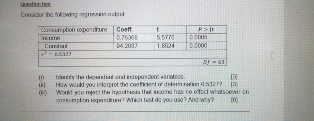 Question two
Consider the following regression output:
(i) Identify the dependent and independent variables.
(ii) How would you interpret the coefficient of determination 0.5327? beginbmatrix 3endbmatrix
(iii) Would you reject the hypothesis that income has no effect whatsoever on
consumption expenditure? Which test do you use? And why? [6]