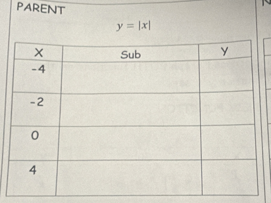 PARENT
y=|x|