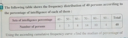 The following table shows the frequency distribution of 40 persons according to
the percentage of intelligence of each of them :
Using the ascending cumulative frequency curve , find the madian of percentage of