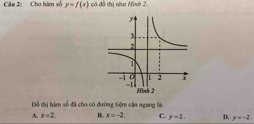 Cho hàm số y=f(x) có đồ thị như Hình 2.
Đồ thị hàm số đã cho có đường tiệm cận ngang là:
A. x=2. B. x=-2. C. y=2. D. y=-2.