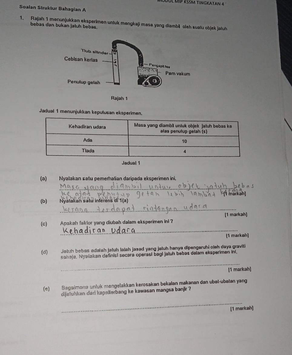 ÜDÜL MIP KSM TINGKATAN 4 
Soalan Struktur Bahagian A 
1. Rajah 1 menunjukkan eksperimen untuk mengkaji masa yang dlambil oleh sualu objek jaluh 
bebas dan bukan jaluh bebas. 
Jadual 1 menunjukkan kepulusan eksperimen. 
(a) Nyalakan satu pemerhalian daripada eksperimen ini. 
_ 
1 markah) 
(b) Nyatakan satu inferens di 1(a) 
_ 
(1 markah) 
(c) Apakah faklor yang diubah dalam eksperimen ini ? 
_ 
[1 markah] 
(d) Jatuh bebas adalah jatuh lalah jasad yang jatuh hanya dipengaruhi oleh daya graviti 
sahaje, Nyatakan definis) secara operasi bagi jatuh bebas delam eksperimen ini, 
_ 
[1 markah] 
(e) Bagaimana unluk mengelakkan kerosakan bekalan makanan dan ubat-ubatan yang 
dijatuhkan dari kapsilerbang ke kawasan mangsa banjir ? 
_ 
[1 markah]