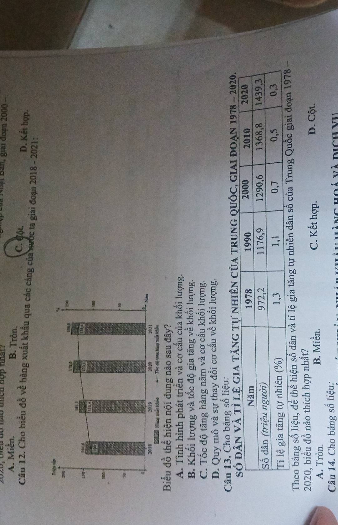 2020, bieu dó hào thch hợp nhat? p của Nhạt Bản, giải đoạn 2000
A. Miền. B. Tròn. C. Cộl.
D. Kết hợp.
Câu 12. Cho biểu đồ về hàng xuất khẩu qua các cáng của nước ta giai đoạn 2018 - 2021:
Biểu đồ thể hiện nội dung nào sau đây?
A. Tình hình phát triển và cơ cầu của khổi lượng.
B. Khối lượng và tốc độ gia tăng về khối lượng.
C. Tốc độ tăng hàng năm và cơ cầu khổi lượng.
D. Quy mô và sự thay đổi cơ cấu về khối lượng.
Câu 13. Cho bảng số liệu:
a tăng tự nhiên của trung quốc, giai đoạn 1978 - 2020.
Theo bảng số liệu, để thể hiện số dân và tỉ lệ gia tăng tự nhiên dân số của
2020, biểu đồ nào thích hợp nhất?
A. Tròn. B. Miền.
C. Kết hợp. D. Cột.
Câu 14. Cho bảng số liệu:
hàng hoi và dịch vI