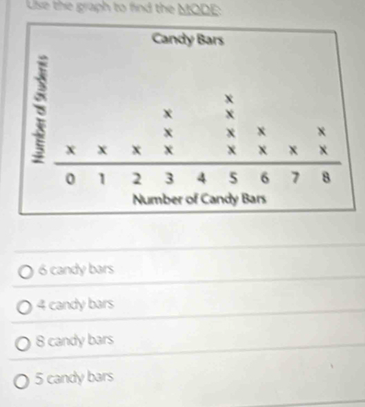 Use the graph to find the MODE:
6 candy bars
4 candy bars
8 candy bars
5 candy bars