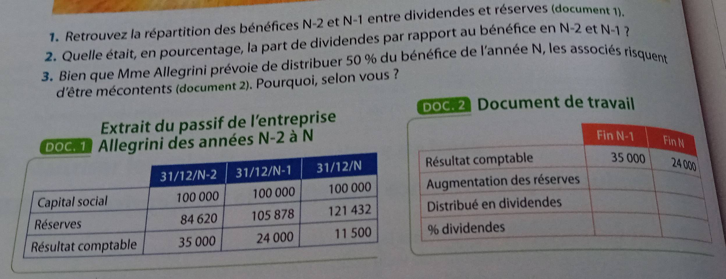 Retrouvez la répartition des bénéfices N-2 et N-1 entre dividendes et réserves (document 1). 
2. Quelle était, en pourcentage, la part de dividendes par rapport au bénéfice en N-2 et N-1 ? 
3. Bien que Mme Allegrini prévoie de distribuer 50 % du bénéfice de l'année N, les associés risquent 
d'être mécontents (document 2). Pourquoi, selon vous ? 
boc. 2 Document de travail 
Extrait du passif de l'’entreprise 
DOC.11 Allegrini des années N-2 à N