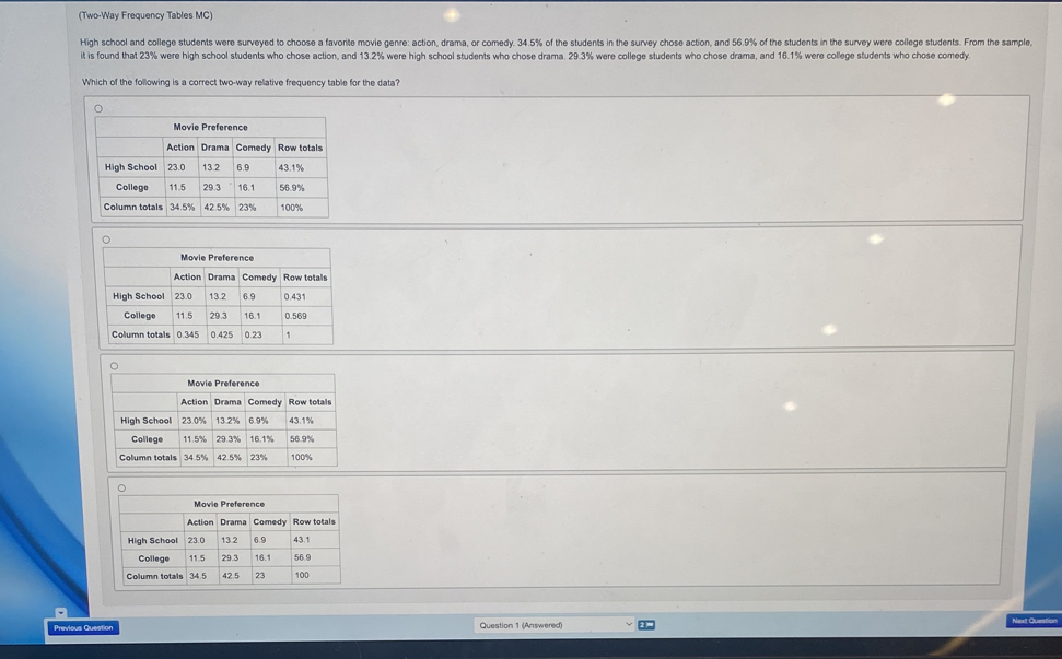 (Two-Way Frequency Tables MC) 
High school and college students were surveyed to choose a favorite movie genre: action, drama, or comedy. 34.5% of the students in the survey chose action, and 56.9% of the students in the survey were college students. From the sample, 
it is found that 23% were high school students who chose action, and 13.2% were high school students who chose drama. 29.3% were college students who chose drama, and 16.1% were college students who chose comedy. 
Which of the following is a correct two-way rellative frequency table for the data? 
。 
a 
Previous Question Question 1 (Answered)