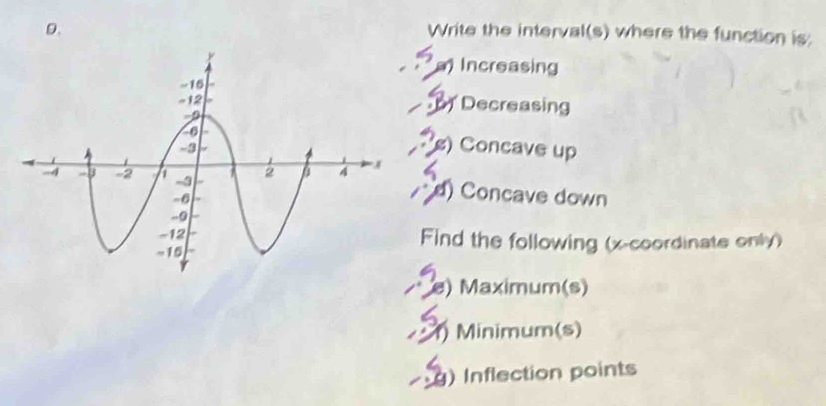 Write the interval(s) where the function is 
Increasing 
of Decreasing 
g) Concave up 
d) Concave down 
Find the following (x-coordinate only) 
e) Maximum(s) 
Minimum(s) 
g) Inflection points