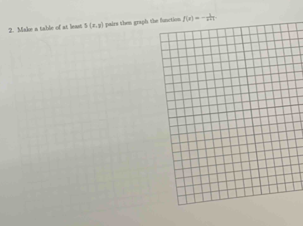 Make a table of at least 5(x,y) pairs then graph thtion f(x)=- 1/x+1 .