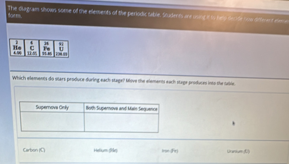 The diagram shows some of the elements of the periodic table. Students are using it to help decide now differen t elemen
form.
Which elements do stars produce during each stage? Move the elements each stage produces into the table.
Carbon (C) Helium (He) Iron (Fe) Urarsium (U)