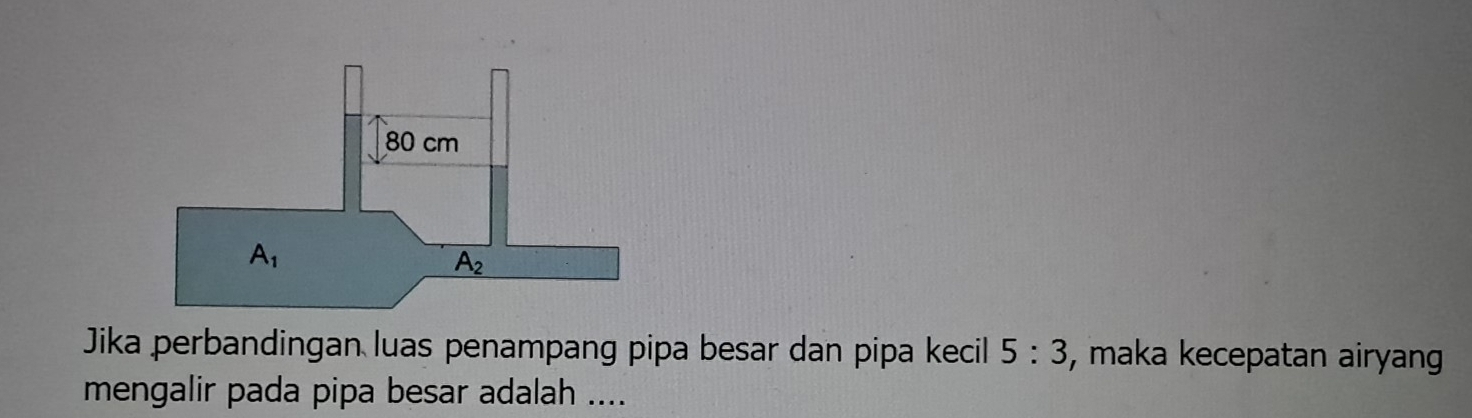 Jika perbandingan luas penampang pipa besar dan pipa kecil 5:3 , maka kecepatan airyan
mengalir pada pipa besar adalah ....