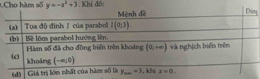 .Cho hàm số y=-x^2+3. Khi đồ:
g