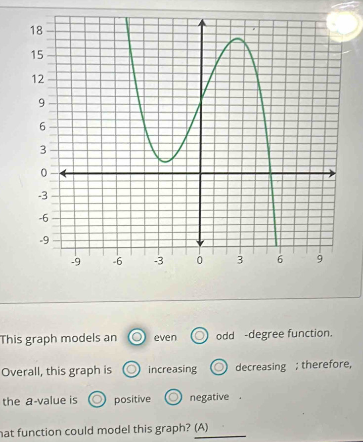 This graph models an even
Overall, this graph is increasing decreasing ; therefore,
the a-value is positive negative
hat function could model this graph? (A)