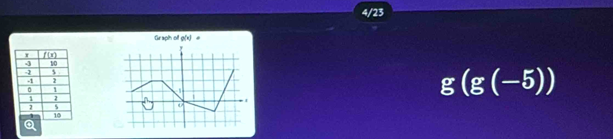 4/23
Graph of g(x).
g(g(-5))
Q