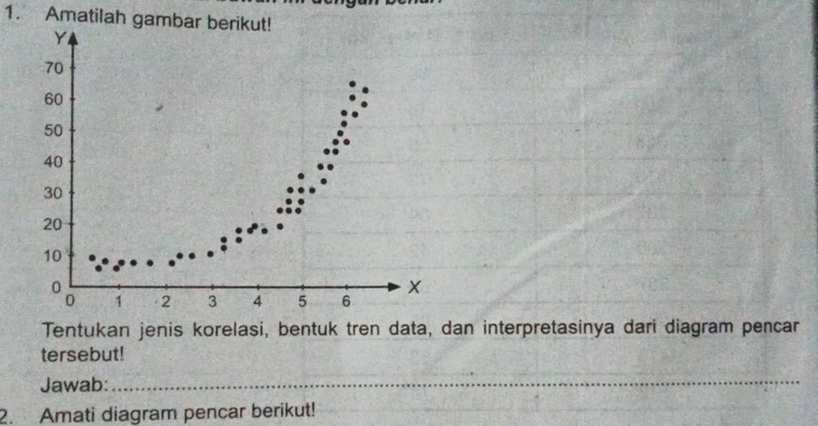 Amatilah gambar berikut!
Y
70
60
50
40
30
20
10
0
0 1 2 3 4 5 6
Tentukan jenis korelasi, bentuk tren data, dan interpretasinya dari diagram pencar 
tersebut! 
Jawab:_ 
2. Amati diagram pencar berikut!