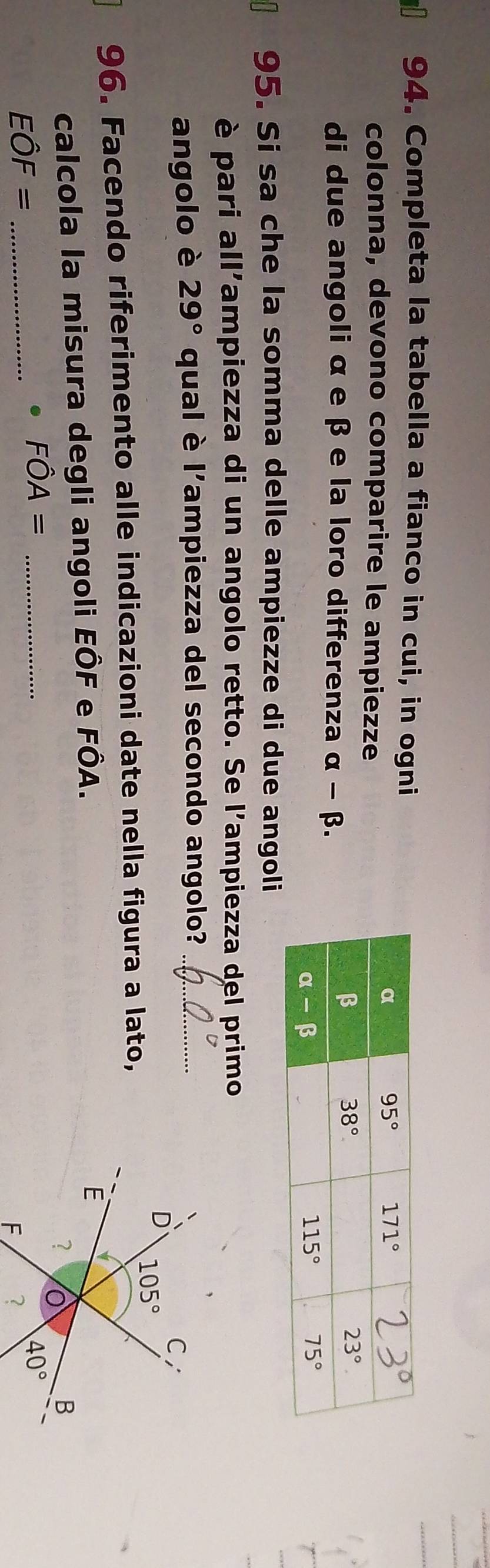 Completa la tabella a fianco in cui, in ogni
colonna, devono comparire le ampiezze
di due angoli α e β e la loro differenza alpha -beta .
95. Si sa che la somma delle ampiezze di due angoli
è pari all'ampiezza di un angolo retto. Se l'ampiezza del primo
angolo è 29° qual è l'ampiezza del secondo angolo?_
96. Facendo riferimento alle indicazioni date nella figura a lato,
calcola la misura degli angoli EÔF e FÔA.
_ Ehat OF=. Fhat OA= _
F ?