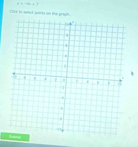 y=-4x+7
Click to select points on the graph.