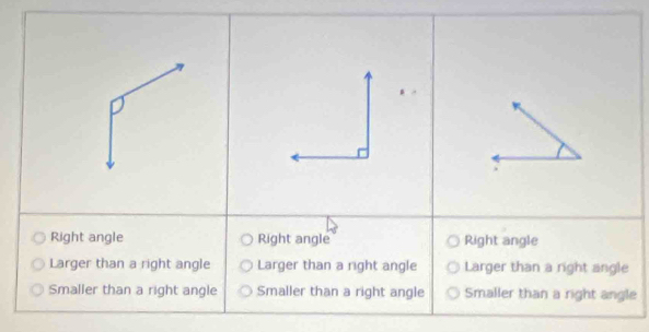 Right angle Right angle Right angle
Larger than a right angle Larger than a right angle Larger than a right angle
Smaller than a right angle Smaller than a right angle Smaller than a right angle