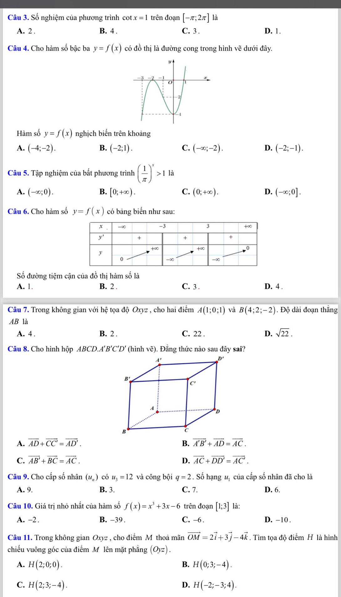 Số nghiệm của phương trình cot x=1 trên đoạn [-π ;2π ] là
A. 2 B. 4 . C. 3 . D. 1.
Câu 4. Cho hàm số bậc ba y=f(x) có đồ thị là đường cong trong hình vẽ dưới đây.
Hàm số y=f(x) nghịch biến trên khoảng
A. (-4;-2). B. (-2;1). C. (-∈fty ;-2). D. (-2;-1).
Câu 5. Tập nghiệm của bất phương trình ( 1/π  )^x>1 là
A. (-∈fty ;0). B. [0;+∈fty ). C. (0;+∈fty ). D. (-∈fty ;0].
Câu 6. Cho hàm số y=f(x) có bảng biến như sau:
Số đường tiệm cận của đồ thị hàm số là
A. 1. B. 2 . C. 3 . D. 4 .
Câu 7. Trong không gian với hệ tọa độ Oxyz , cho hai điểm A(1;0;1) và B(4;2;-2). Độ dài đoạn thắng
AB là
A. 4 . B. 2 . C. 22 . D. sqrt(22).
Câu 8. Cho hình hộp ABCD.A'. B'C'D' (hình vẽ). Đẳng thức nào sau đây sai?
A. vector AD+vector CC'=vector AD'. B. vector A'B'+vector AD=vector AC.
C. vector AB'+vector BC=vector AC. D. vector AC+vector DD'=vector AC'.
Câu 9. Cho cấp số nhân (u_n) có u_3=12 và công bội q=2 1. Số hạng 1ị của cấp số nhân đã cho là
A. 9. B. 3. C. 7. D. 6.
Câu 10. Giá trị nhỏ nhất của hàm số f(x)=x^3+3x-6 trên đoạn [1;3] là:
A. -2 . B. -39 . C. -6 . D. -10 .
Câu 11. Trong không gian Oxyz , cho điểm M thoả mãn vector OM=2vector i+3vector j-4vector k. Tìm tọa độ điểm H là hình
chiếu vuông góc của điểm M lên mặt phẳng (Oyz).
A. H(2;0;0). B. H(0;3;-4).
C. H(2;3;-4). D. H(-2;-3;4).