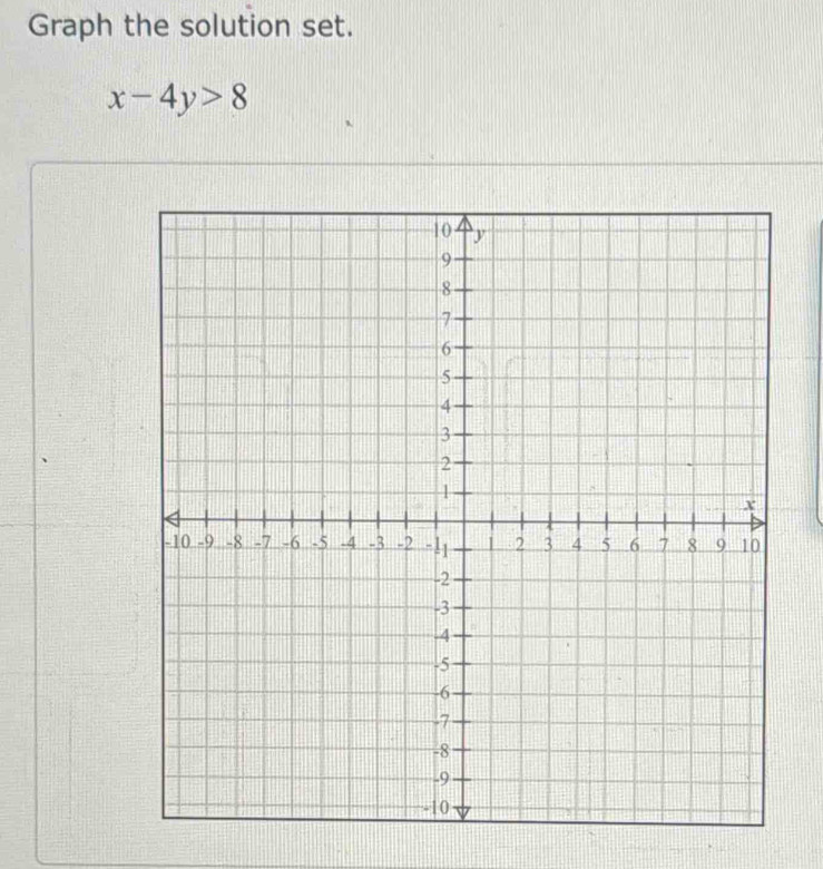 Graph the solution set.
x-4y>8