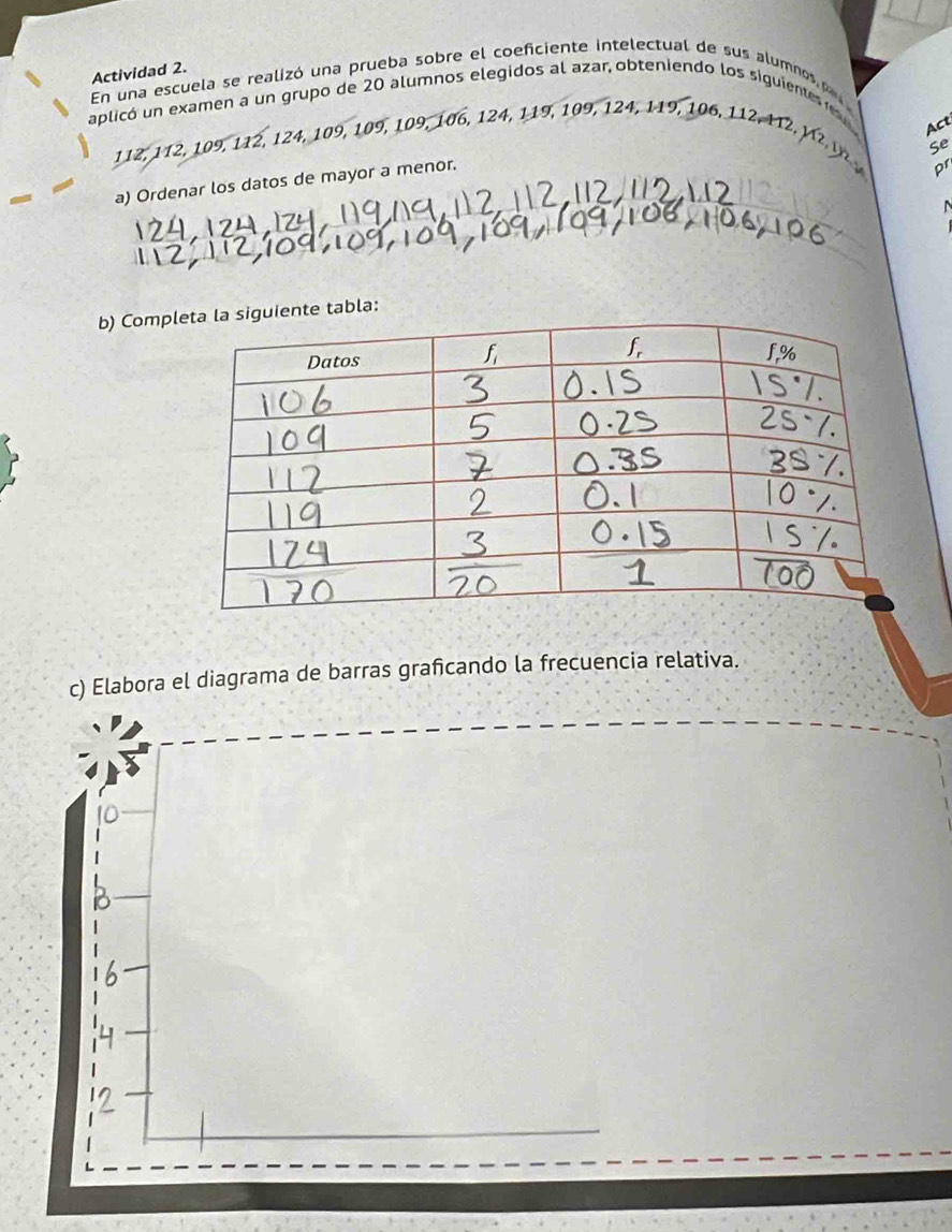 Actividad 2.
En una escuela se realizó una prueba sobre el coeficiente intelectual de sus alumnos 
aplicó un examen a un grupo de 20 alumnos elegidos al azar, obteniendo los siguientes te  Act
112, 112, 109, 112, 124, 109, 109, 109, 106, 124, 119, 109, 124, 119, 106, 112, 112,
Se
      
a) Ordenar los datos de mayor a menor.
Pr
b) Compe tabla:
c) Elabora el diagrama de barras grafcando la frecuencia relativa.