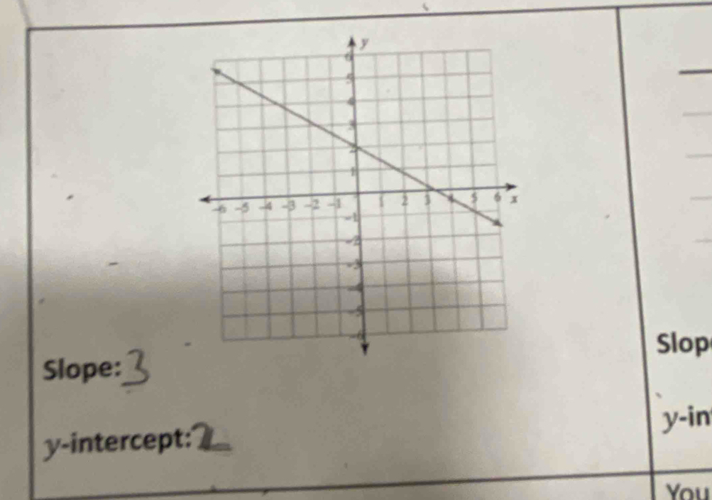 Slop 
Slope:
y -in 
y-intercept: 
You