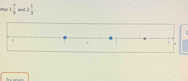 Plot 1 7/9  and 2 1/3 . 
f 
Try again