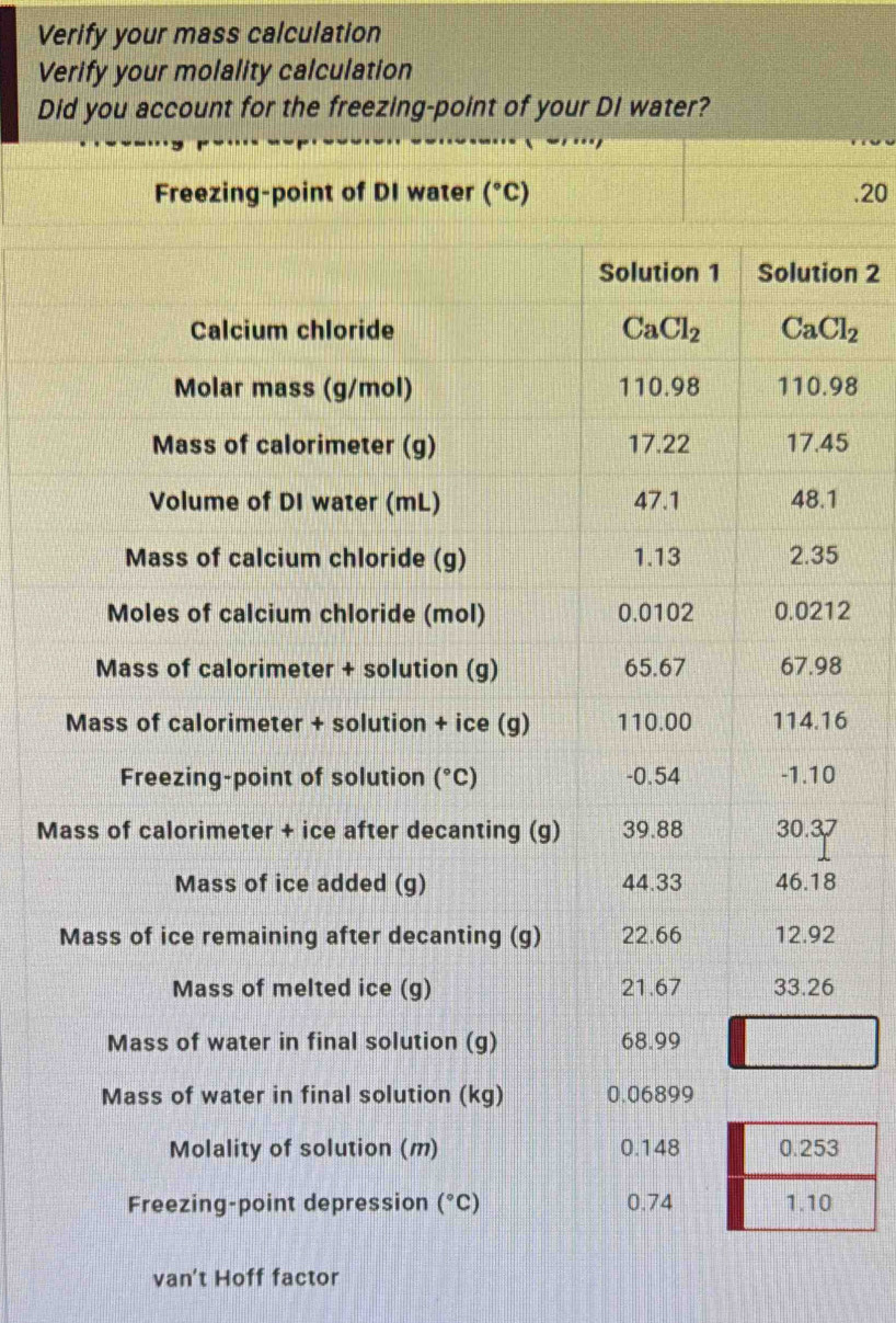 Verify your mass calculation
Verify your molality calculation
Did you account for the freezing-point of your DI water?
Freezing-point of DI water (^circ C).20
on 2
98
5
2
6
M
van't Hoff factor