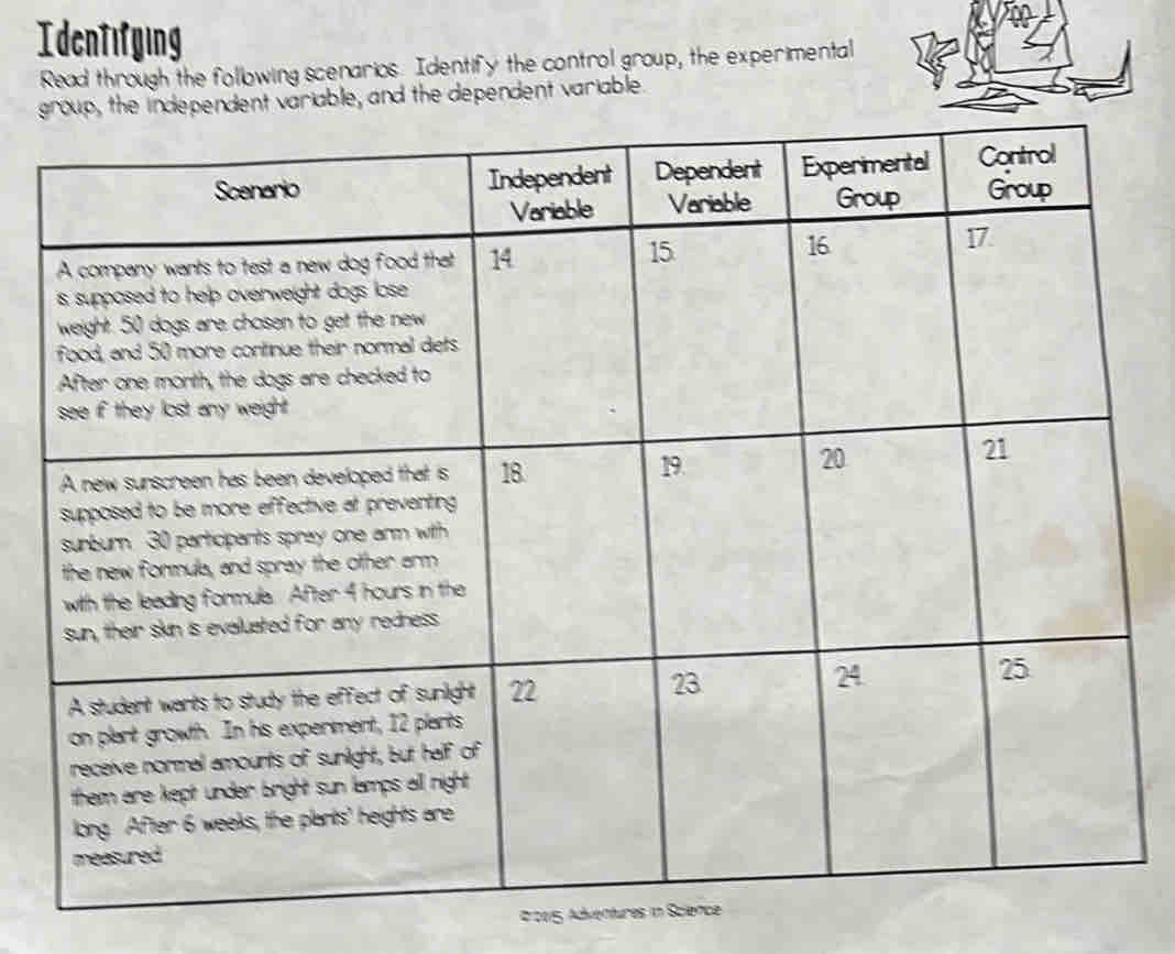 Identifying 
Read through the following scenarios. Identify the control group, the experimental 
goup, the independent variable, and the dependent variable. 
2005 Adventures in Science