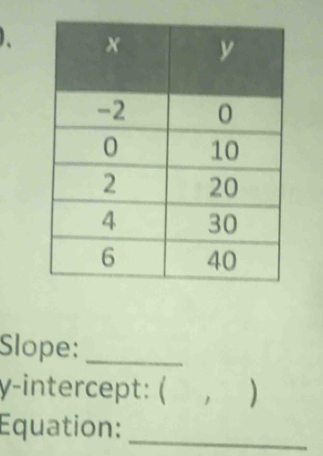 、 
Slope:_ 
γ-intercept: ( ， ) 
Equation: 
_