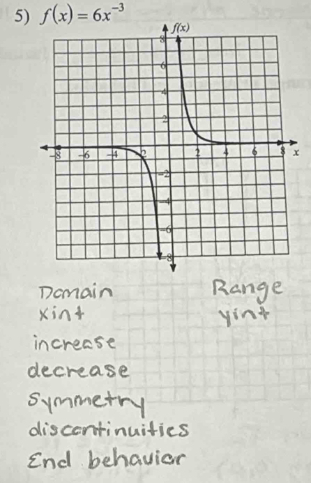 f(x)=6x^(-3)