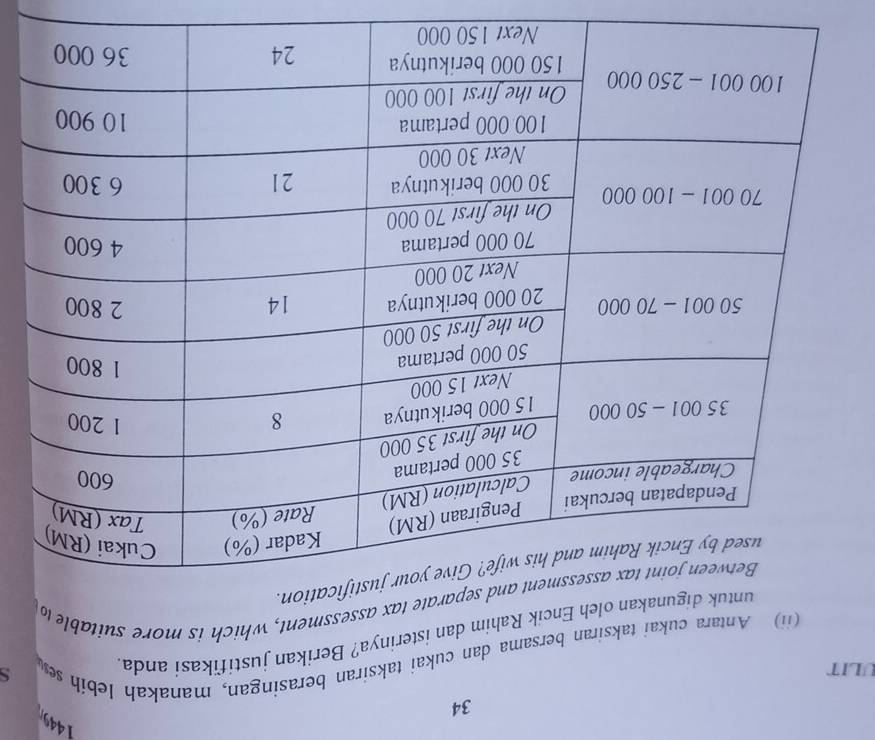 1449 
34 
ULIT 
(ii) Antara cukai taksiran bersama dan cukai taksiran berasingan, manakah lebih s 
untuk digunakan oleh Encik Rahim dan isterinya? Berikan justifikasi anda. 
S 
nt and separate tax assessment, which is more suitable to 
stification.