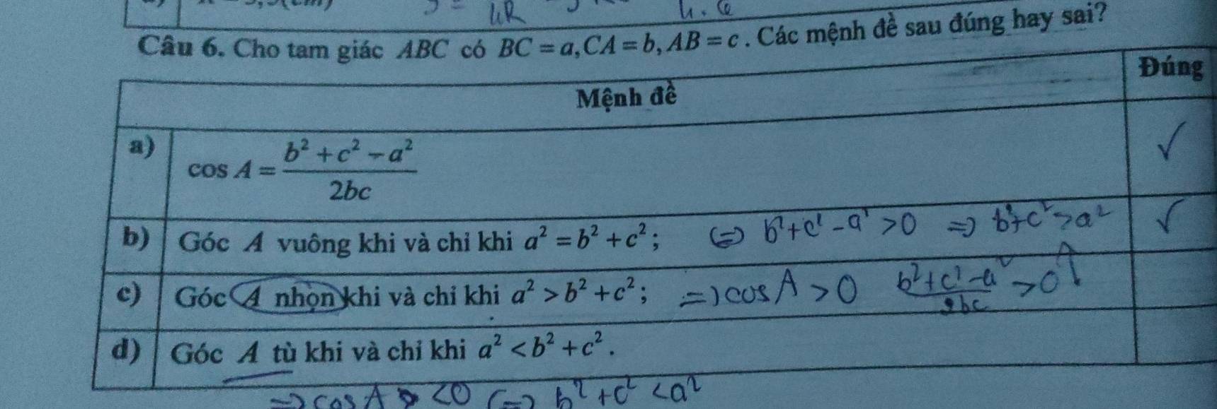 Các mệnh đề sau đúng hay sai?
g