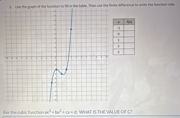 in the table. Then use the finite difference to write the function rule.
-
For the cubic function ax^3+bx^2+cx+d; WHAT IS THE VALUE OF C?