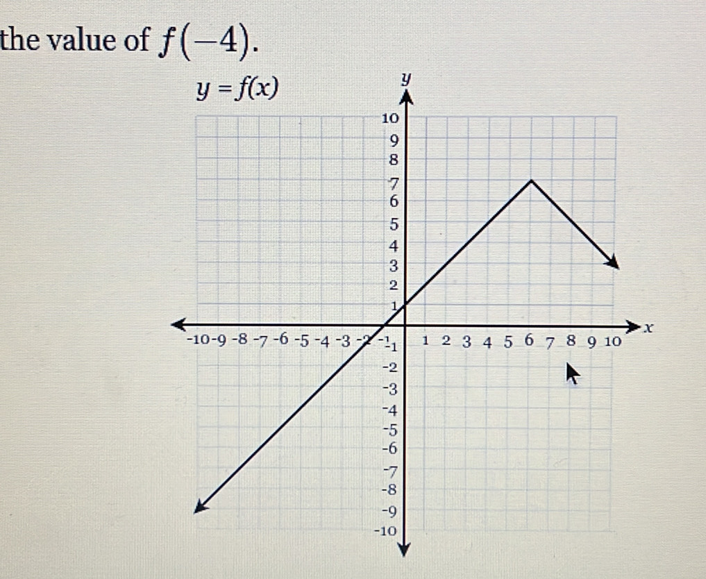 the value of f(-4).