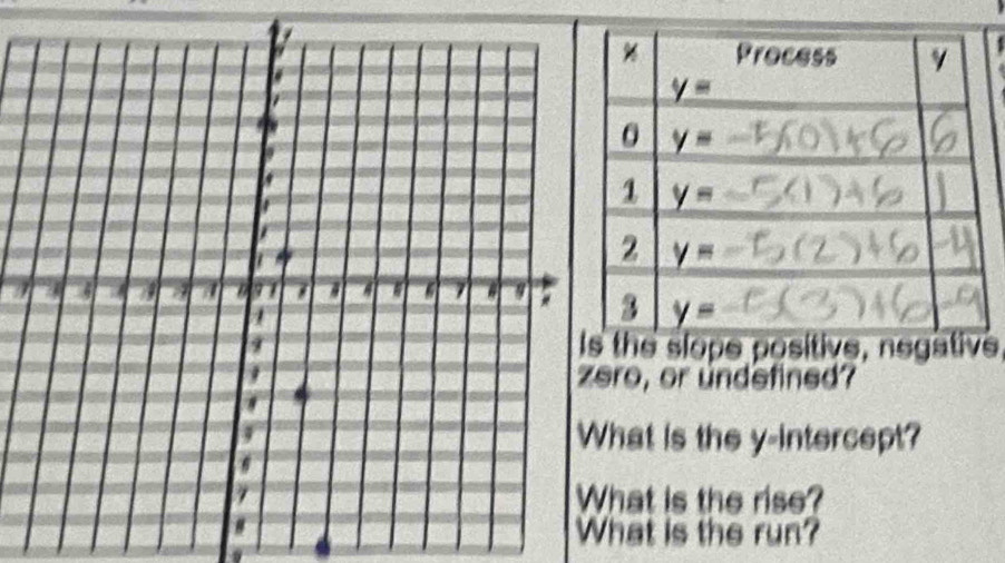 slope positive, negative
ro, or undefined?
at is the y-intercept?
at is the rise?
at is the run?