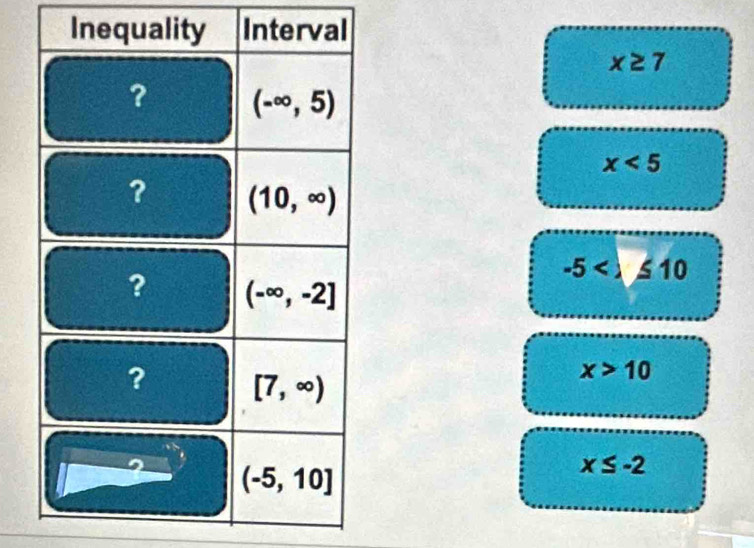 x≥ 7
x<5</tex>
-5
x>10
x≤ -2