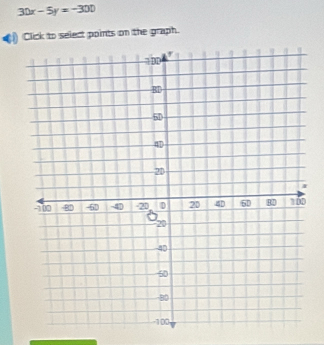 30x-5y=-300
Click to select points on the graph.