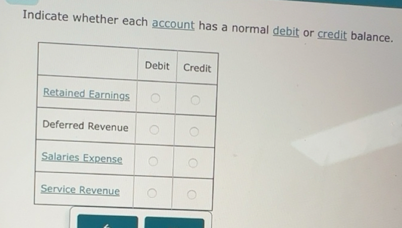 Solved: Indicate whether each account has a normal debit or credit ...